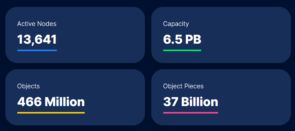 Storj stats